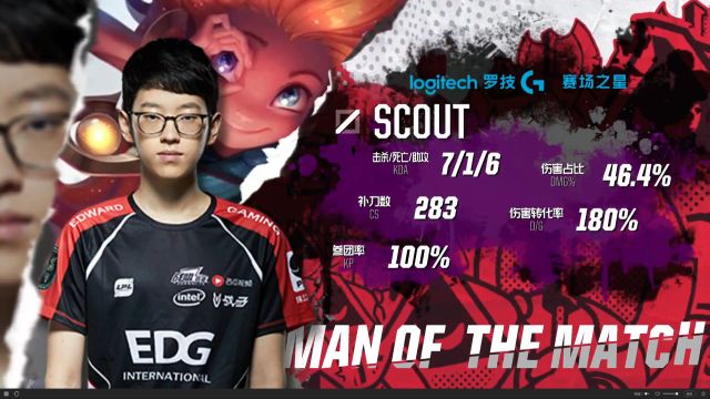 须正视的现 须正视的现