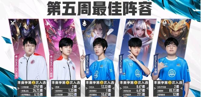 尤其是在 尤其是在