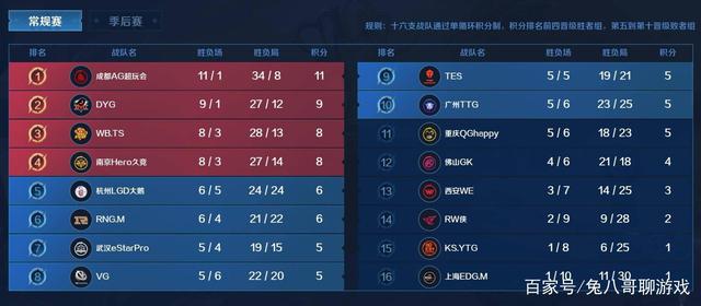 续变化旋转 续变化旋转