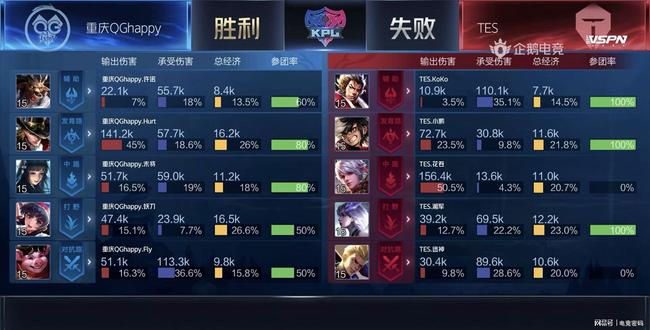 能否点燃年